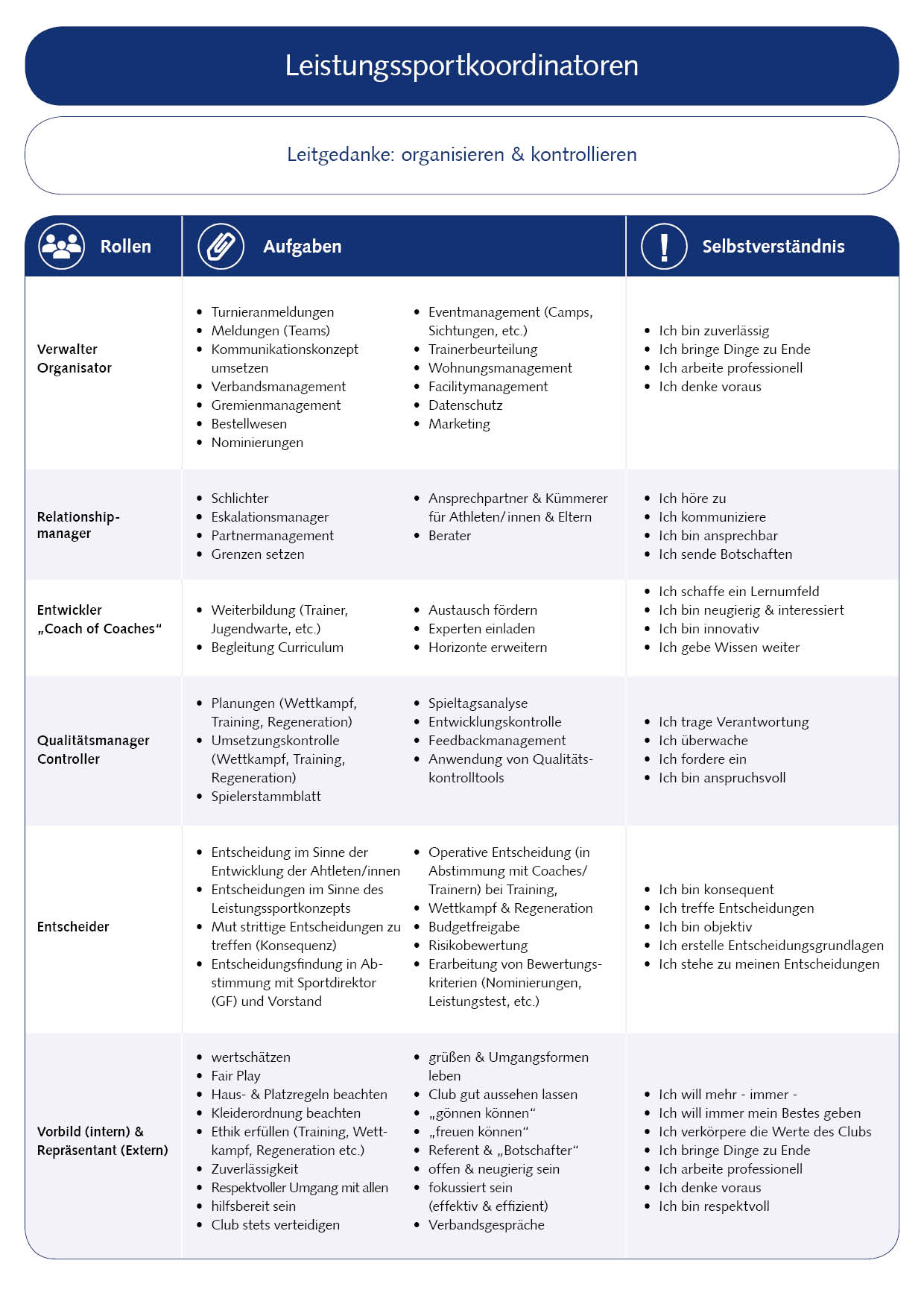 leistungssportkoordinator